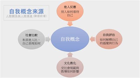 關注自己|如何認識自己與探索自我？透過自我問答找出真正的需。